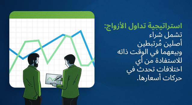 Pair Trading Strategy