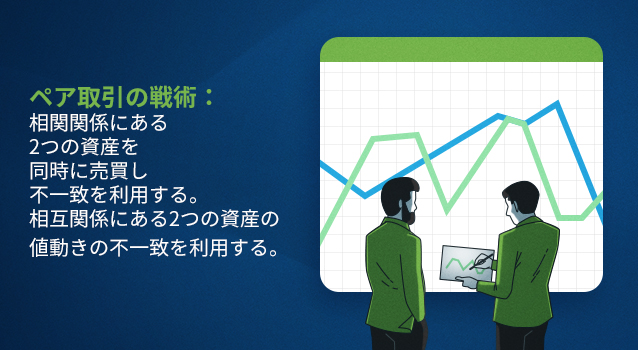 Pair Trading Strategy