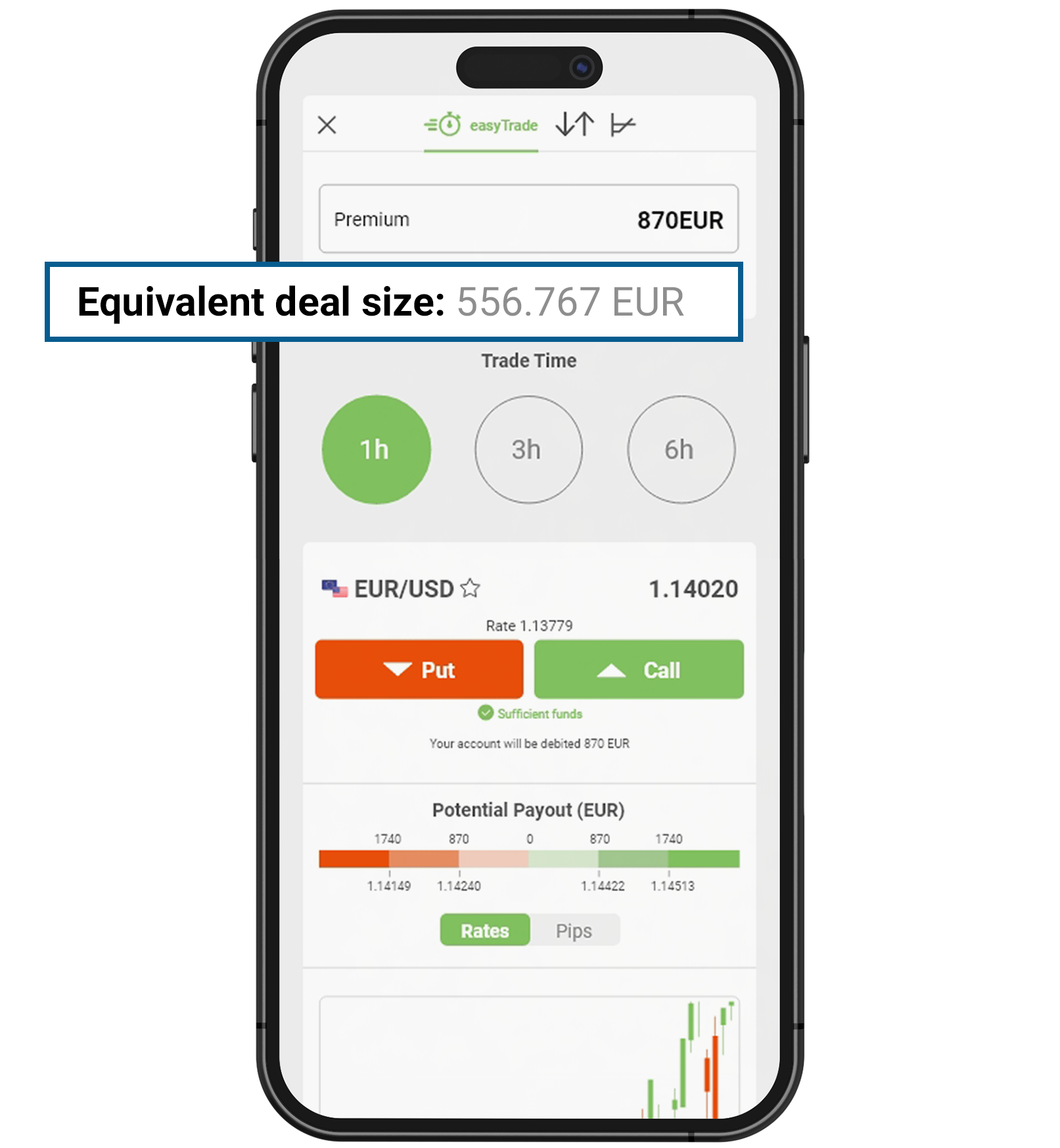 Equivalent Deal Size