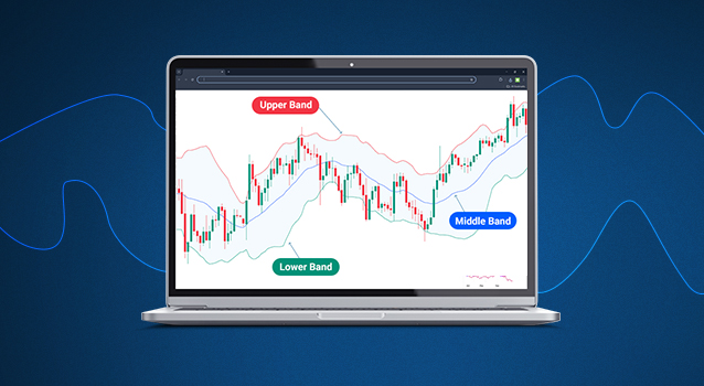Bollinger Bands® indicator